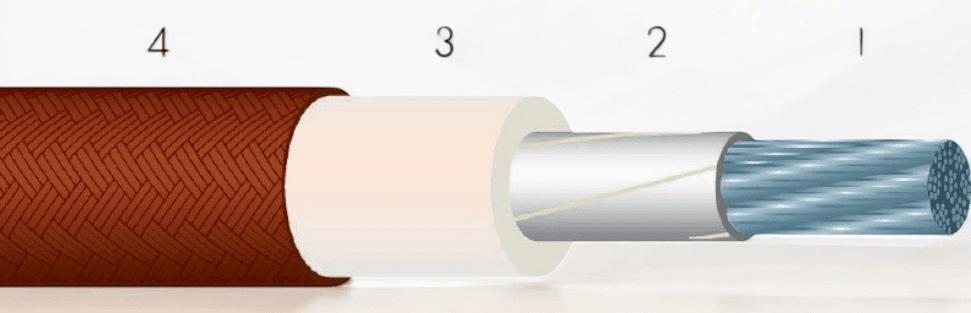 Image for 3.2/4.2 kV Silicon Insulated & Braided MV Cable